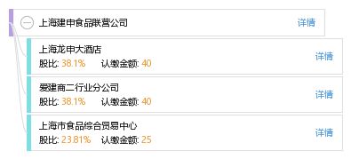 上海建申食品聯(lián)營公司網(wǎng)站建設(shè)的價(jià)值與實(shí)踐路徑